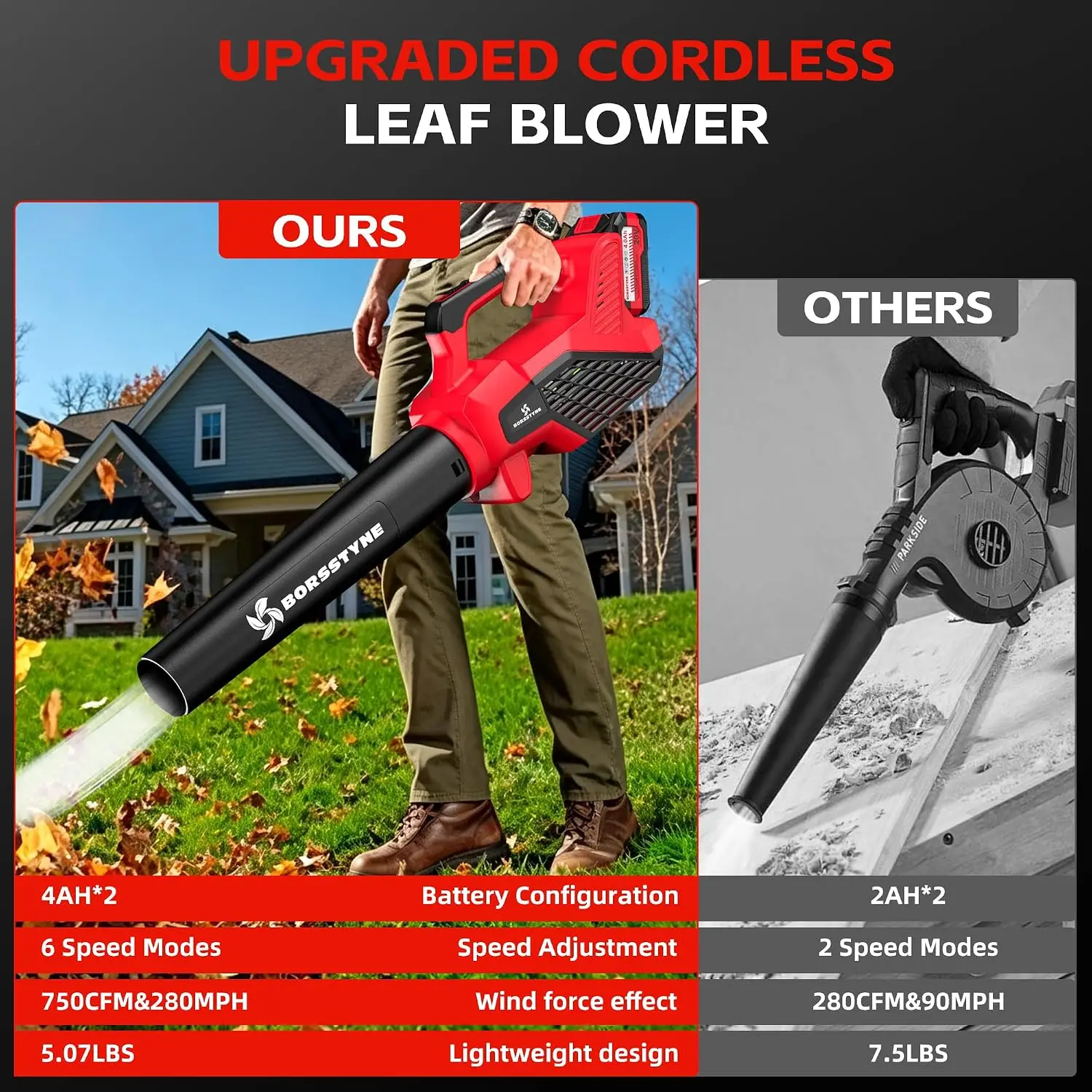 Soprador de Folhas Sem Fio 750 - Leaf Blower Cordless avaliação e preço